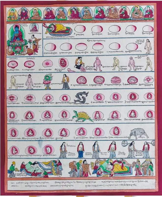 Thangka médical
