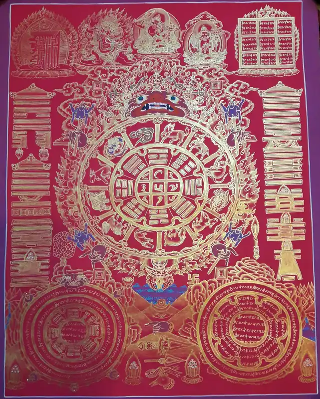 Peinture de Thangka du Calendrier Tibétain