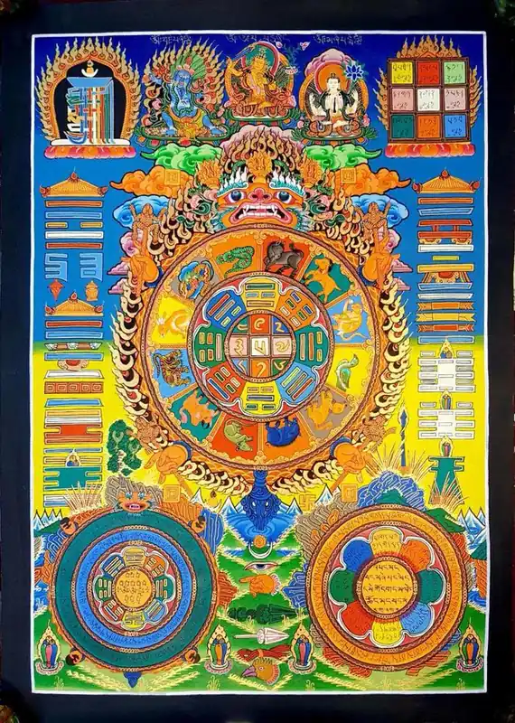 Thangka du calendrier traditionnel tibétain