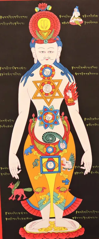 Thangka cosmique des chakras