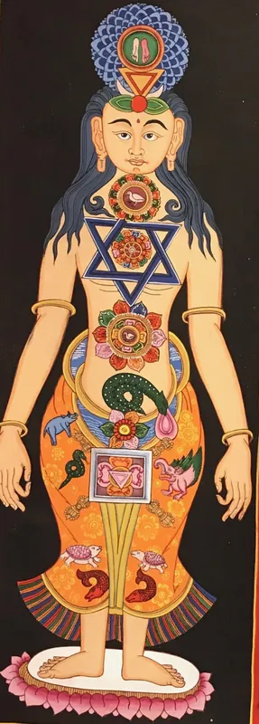 Peinture d’art Thangka des Sept Chakras