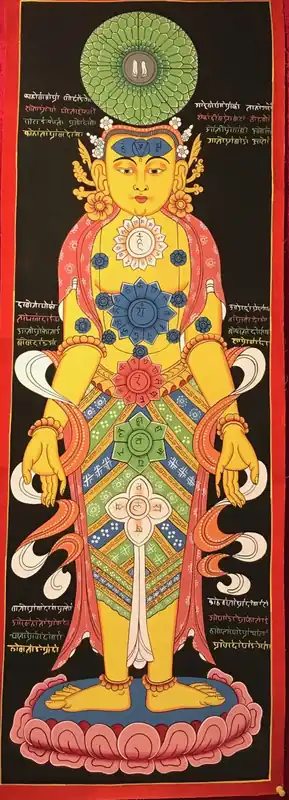 Thangka des 7 Chakras