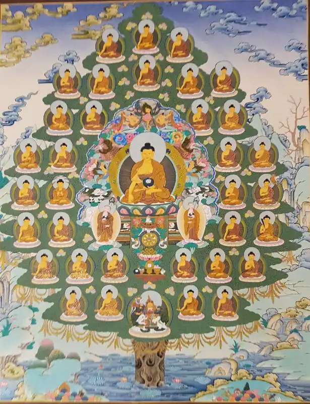 Thangka des 35 Prosternations aux Bouddhas