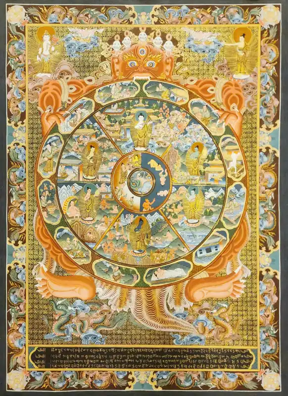 Thangka de la Roue de la Vie – Toile en Coton Tibétain