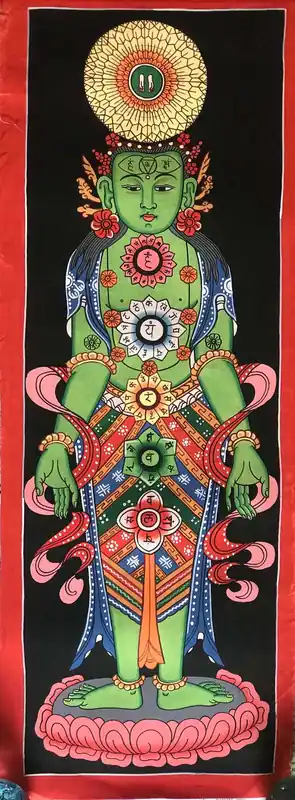 Thangka des 7 Chakras avec le Yogi Vert