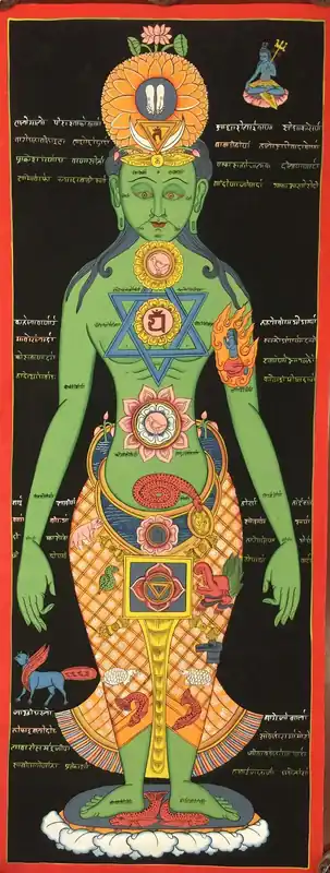 Les 7 chakras dans un Thangka tibétain