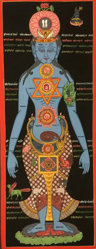 Sept Chakras Thangka Tibétain