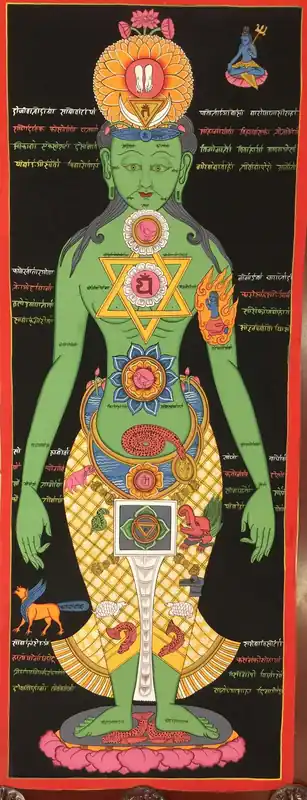 Sept Chakras Art Thangka Tibétain