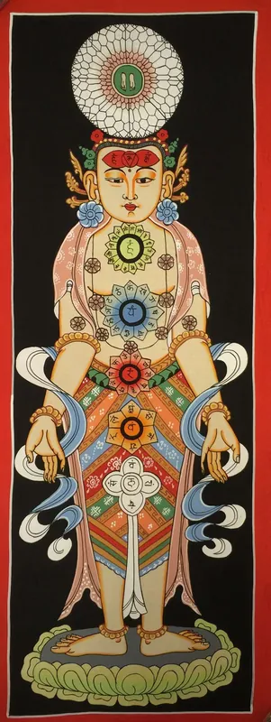 7 Chakras Thangka Tibétain