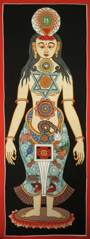Thangka tibétain des 7 chakras