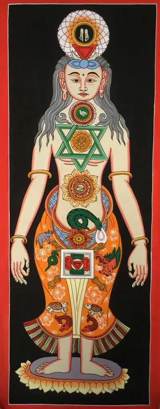 Art thangka des sept chakras de Kundalini