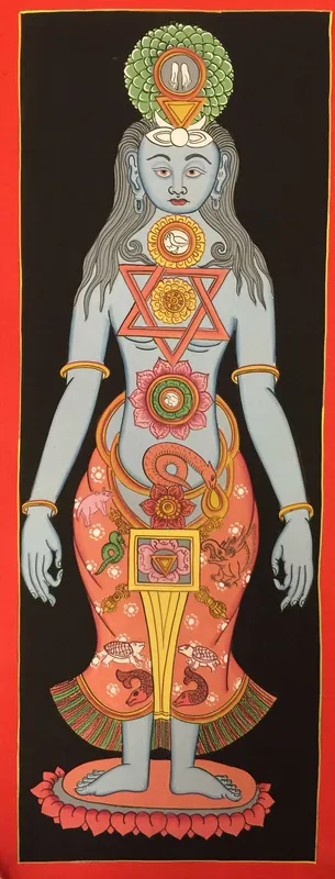 Peinture Thangka tibétaine des sept chakras de la Kundalini