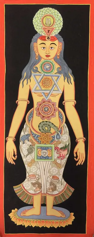 Thangka des Sept Chakras de Kundalini
