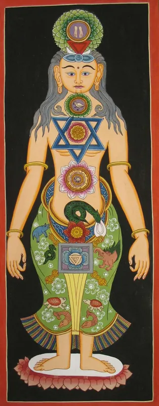 Thangka des 7 Chakras de Kundalini