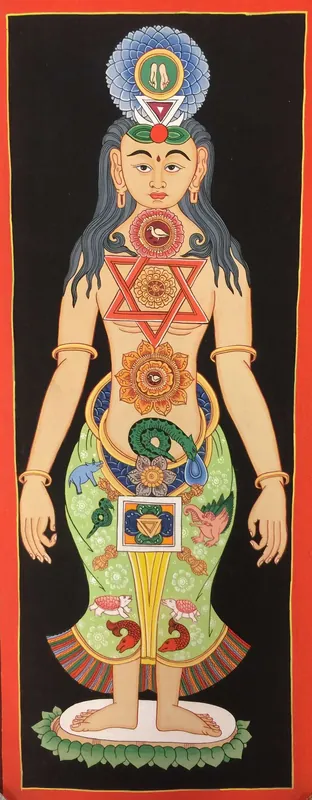 Thangka tibétain des 7 chakras de Kundalini