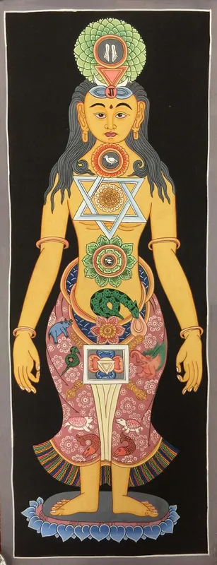 7 Chakras Thangka Rituel Tibétain