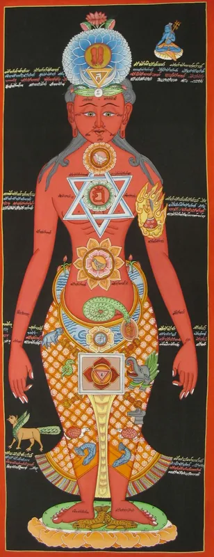 Les sept chakras Thangka rituels tibétains