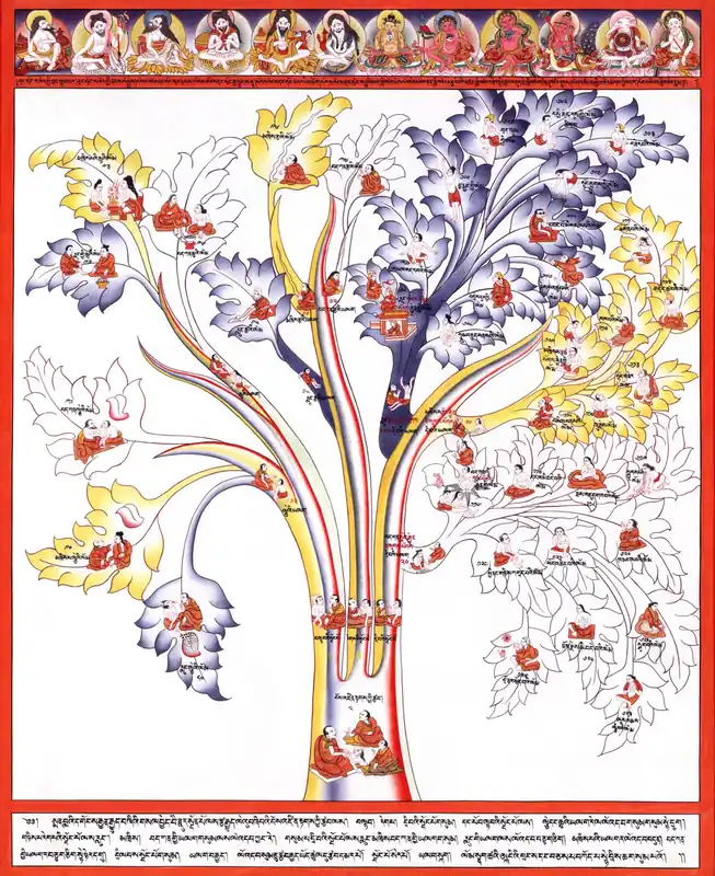 Arbre de Beryl Bleu 2 – La Racine du Diagnostic Médical Thangka