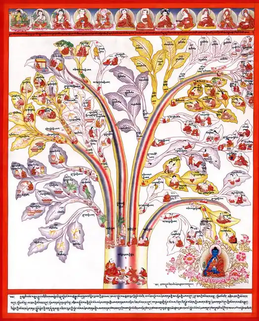 Arbre de Beryl Bleu 3 – La Racine du Traitement Thangka Médical